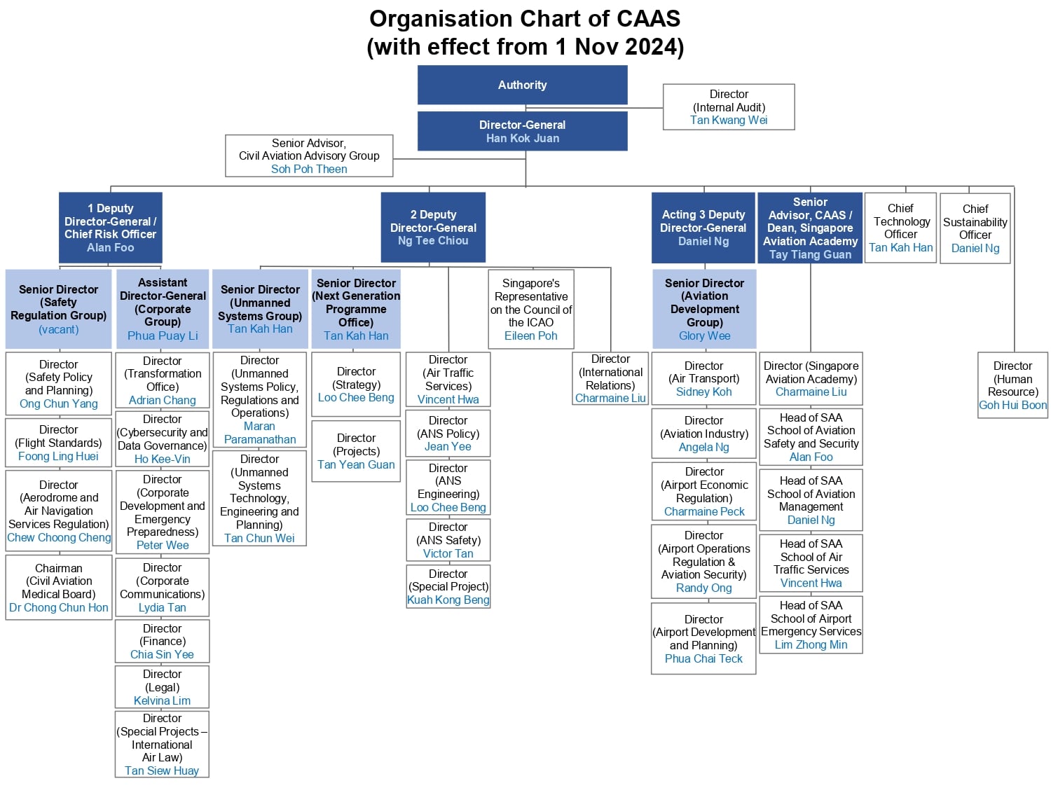 Organisation Chart of CAAS wef 1 Nov 2024_min