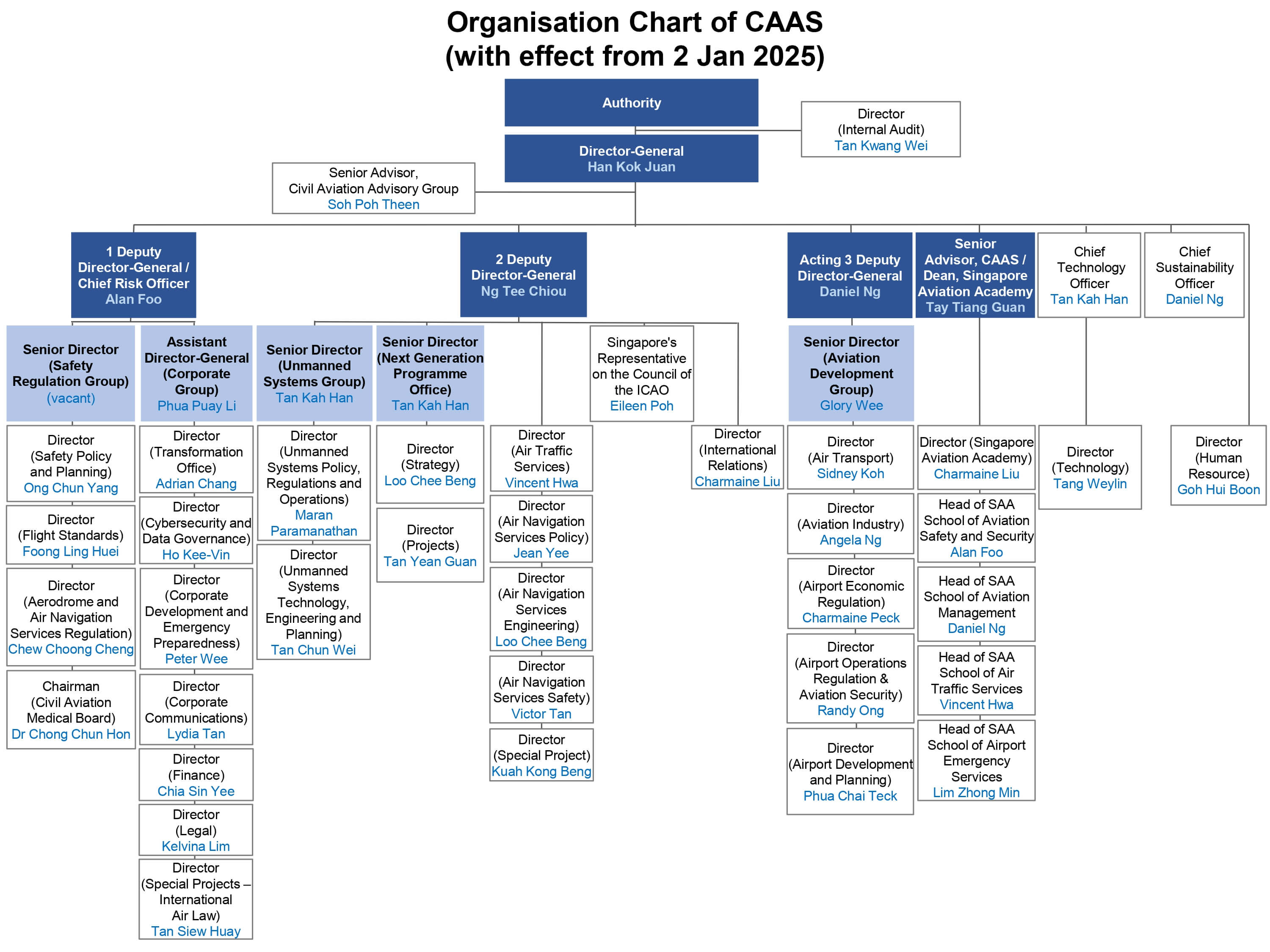 Organisation Chart of CAAS wef 2 Jan 2025_Staff Circular_page-0001 (1)