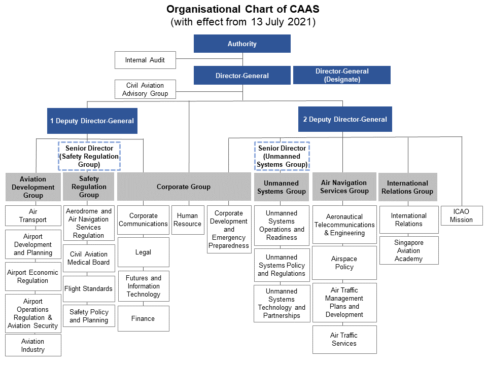 Our Structure